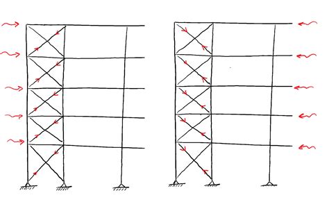 Structural Analysis And Lateral Stability Tutorial Degreetutors