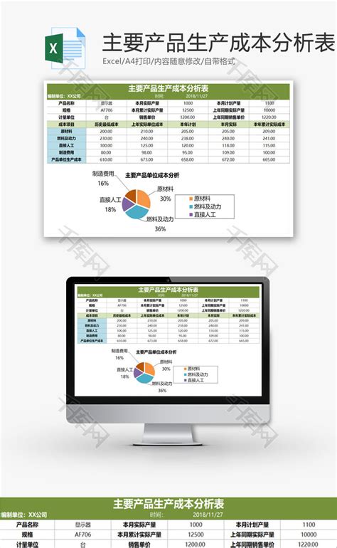 主要产品生产成本分析表excel模板千库网excelid：92569