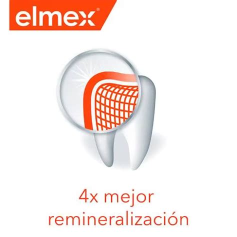 Protección anticaries con Elmex Pasta De Dientes Anticaries 75 ml