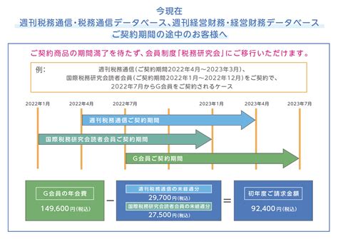 税務研究会 会員制度 会員制度 税研オンラインストア