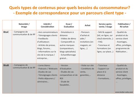 Plan De Communication Digitale Marque Inconnue