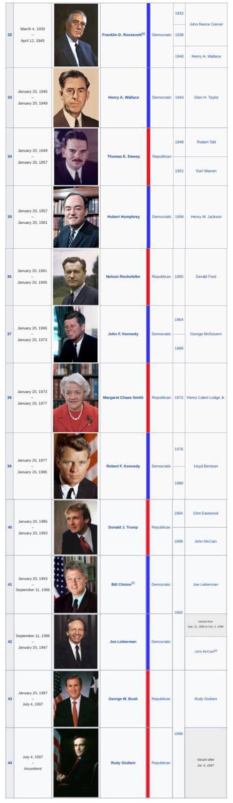 2024 Uk Election Lab Working Majority Imaginaryelections