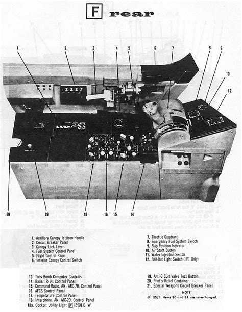 Republic F-105 Thunderchief Cockpit Layouts