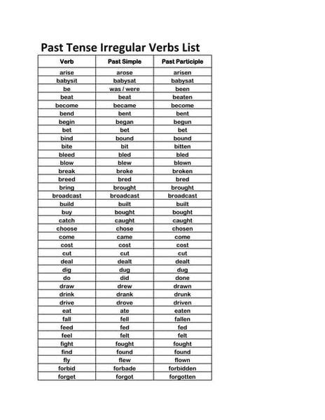 The 75 Most Common Irregular Verbs In English 59 Off