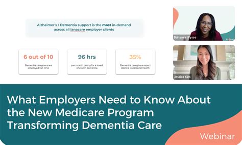 Webinar What Employers Need To Know About The New Medicare Program