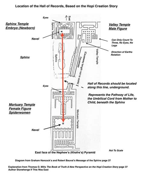 The Elusive Egyptian Hall of Records and Hopi Lessons of Death and ...