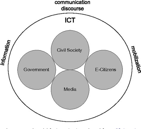 Pdf Ict Expansion And The Digital Divide In Democratic Freedoms An