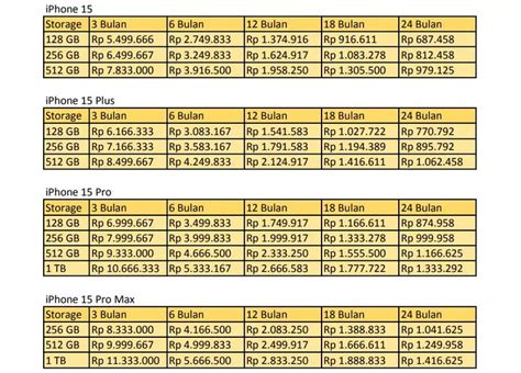 Simak Skema Cicilan IPhone 15 Cuma 600 Ribuan Perbulan Sinergi Jakarta