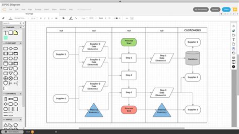 Make Perfect Flowcharts With Lucidchart