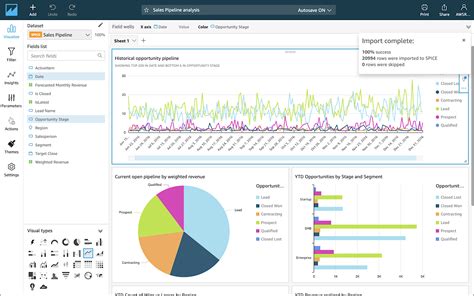 Amazon Quicksight Identity Federation With Auth Managing Quicksight