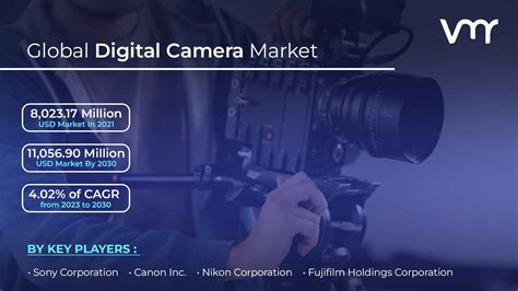 Digital Camera Market Size Share Trends Opportunities Forecast