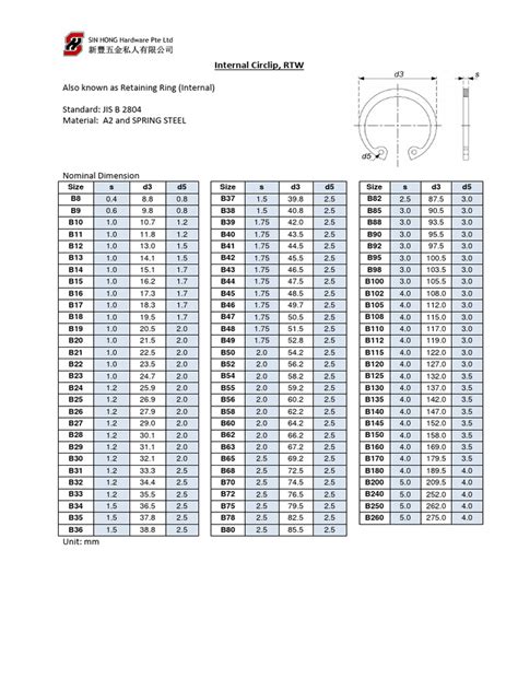 Internal Circlip | PDF