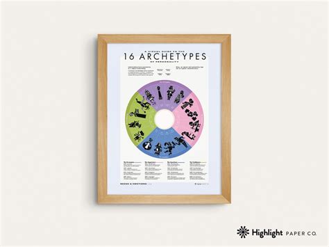 16 Archetypes of Personality Types rainbow Psychology Poster, 18x24 ...