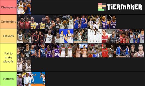 Best NBA Duos In 2019 20 Tier List Community Rankings TierMaker