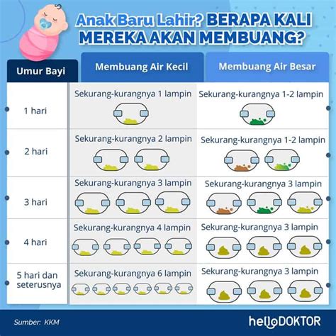 Najis Bayi Warna Hijau Susu Formula Gavin May