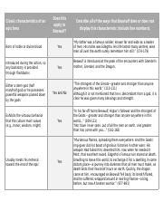 Exploring Beowulf The Epic Hero S Characteristics Course Hero