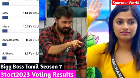 Bigg Boss 7 Tamil Today Voting Results Bigg Boss 7 Tamil Vote Result