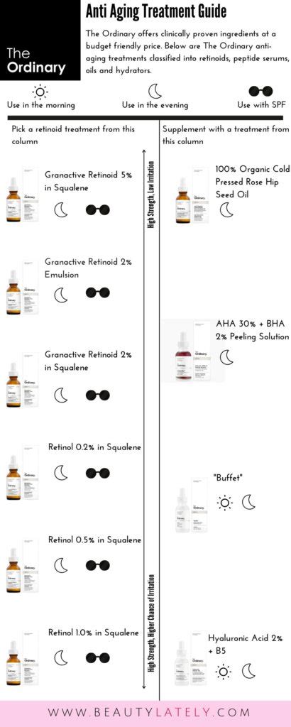 The Ordinary The Complete Anti Aging Regimen Guide