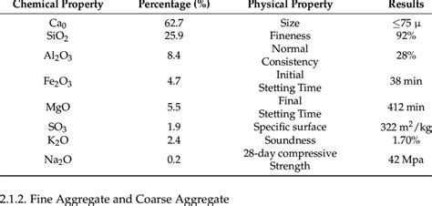 Physical And Chemical Property Of Ordinary Portland Cement Opc