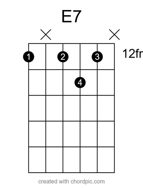 The E7 Chord Made Easy Stay Tuned Guitar Blog