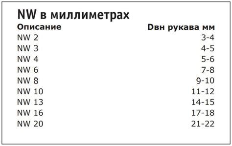 Банджо болт метрический короткий DIN7643-3