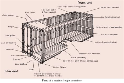 Reefer journal: Container Refrigeration Temperature Recording Systems ...