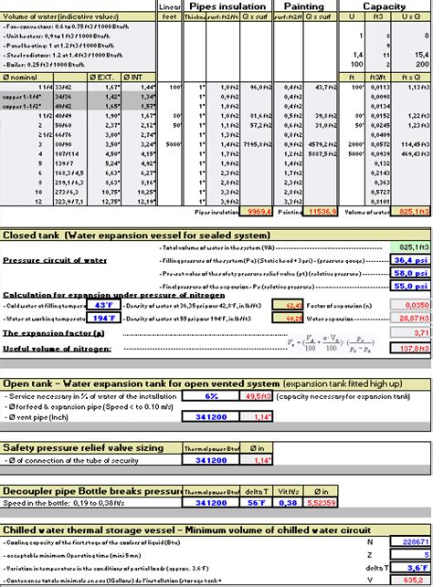 Pressure Relief Valve Sizing Calculator Lightspsawe