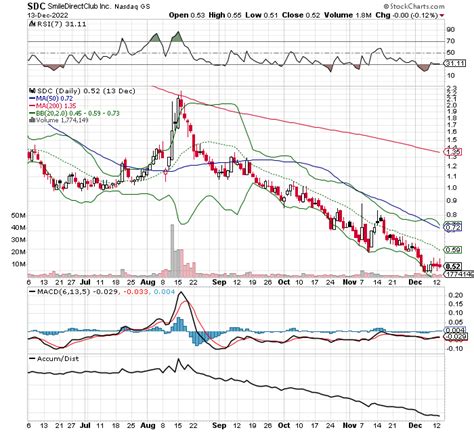 Chart Scan Dec 13 2022 Stock Hide Out