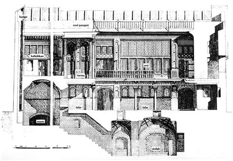 Traditional Houses In Baghdad Warren And Fethi 1982 Traditional