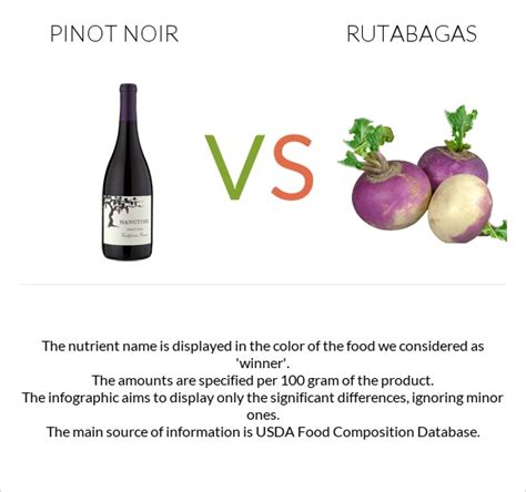 Pinot Noir Vs Rutabagas — In Depth Nutrition Comparison