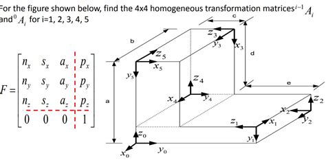 For The Figure Shown Below Find The Homogeneous Transformation