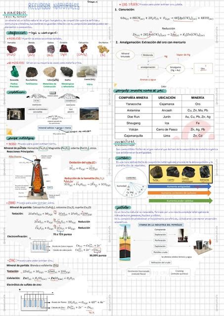 Recursos Naturales Madeleine Fernandez Rojas UDocz