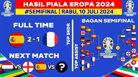 Hasil Piala Eropa 2024 Spanyol Vs Perancis Bagan Semifinal Piala