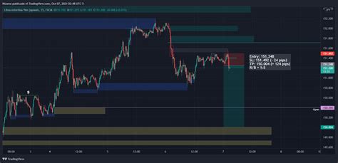 Chart Image — TradingView