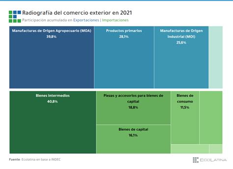 El Superávit Comercial Fue De 14750 Millones De Dólares Appvisor