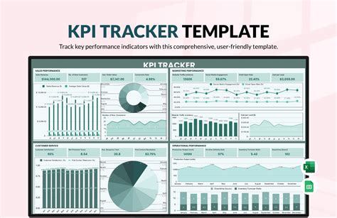 KPI Templates in Excel - FREE Download | Template.net