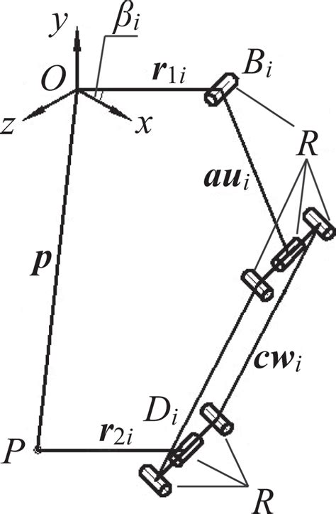 Descriptions of the kinematic chain. | Download Scientific Diagram