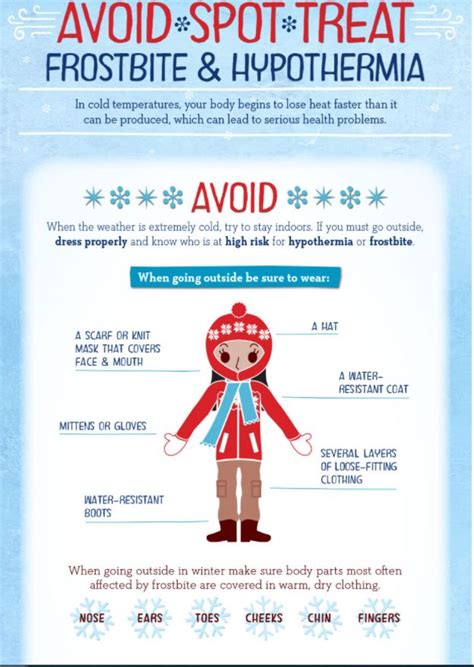 Cdc Releases Tips On How To Avoid Spot And Treat Hypothermia And