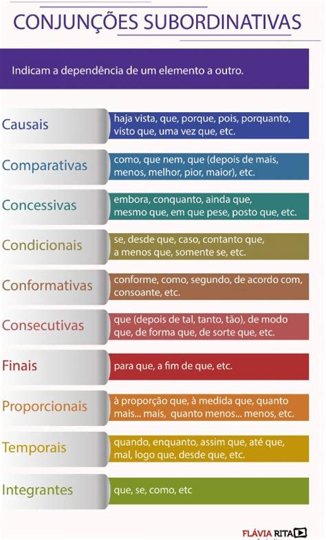 Conjuncoes Para Redacao - Redação Cebraspe 2021: as conjunções que você precisa saber - Blog ...