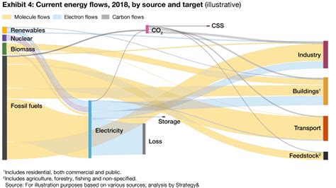 Inventing Tomorrows Energy System Pwc