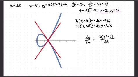 A Curve C Is Defined By The Parametric Equations X T Y T T A