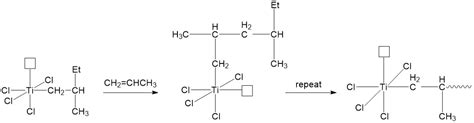 Olefin Polymerization With Ziegler Natta Catalyst Chemistry Libretexts