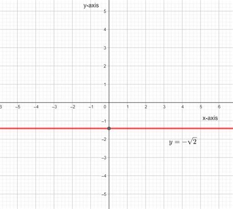 What happens when the $a$ (amplitude) of a sine graph is negative $-2 ...