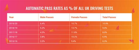 Minimum Age For Driving Test In Uk Dolfspecialists