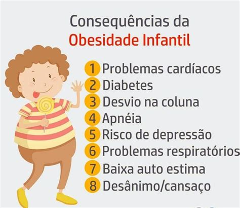 Atividade Sobre Obesidade Ano