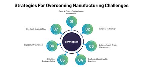 Overcoming Industry Specific Challenges In Manufacturing Tips And