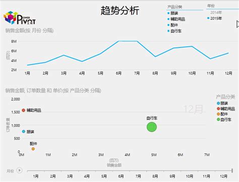 Power Bi在企业运营分析中的应用介绍 知乎