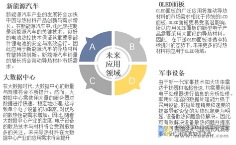 2022年中国导热材料行业发展现状分析，未来均热板是未来发展的主流方向。「图」趋势频道 华经情报网