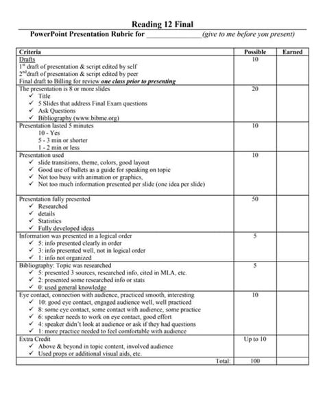 Classroom Observation Rubric