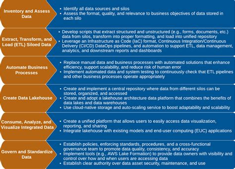 Bridging The Gap Integrating Data Silos To Enhance Financial